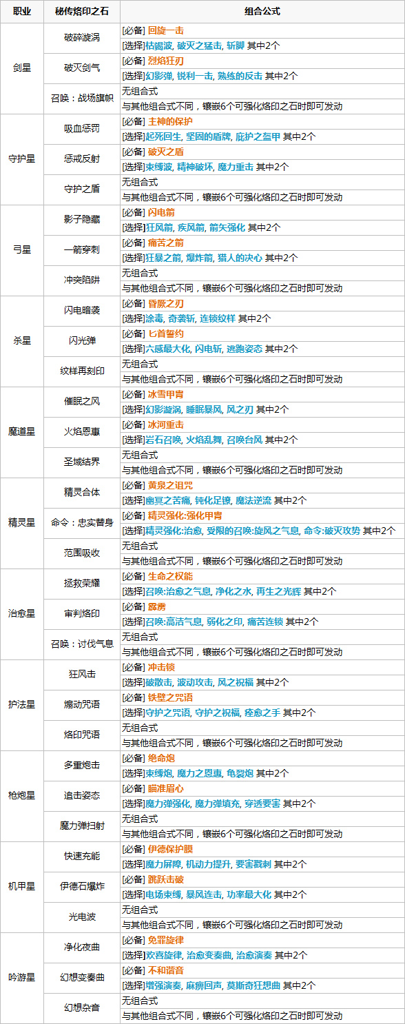 职业组合公式